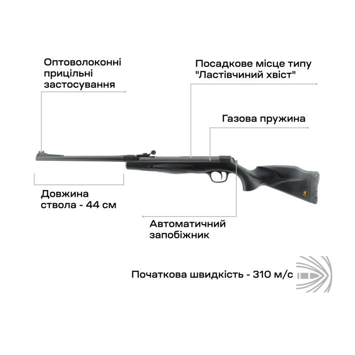 Пневматическая винтовка Umarex Browning X-Blade II GP Pellet (2.4360) изображение 4