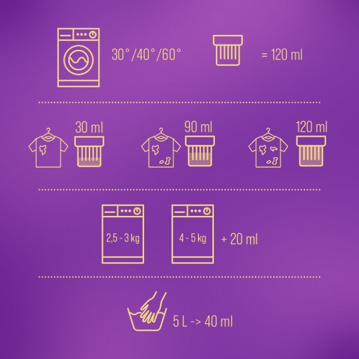 Гель для стирки Woolite Для шерсти и деликатных тканей С кератином 3.6 л (5900627090536) изображение 6