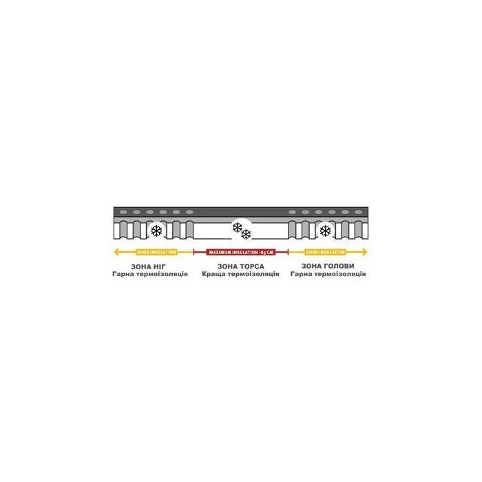 Туристический коврик Wechsel Teron 42 10.0 XT TL Grey (233013) (DAS303237) изображение 4