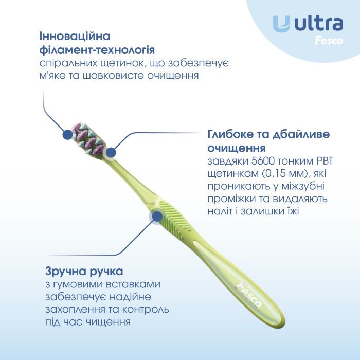Зубна щітка Fesco Ultra Multi Brush Soft Фіолетова (4820204702106) зображення 2