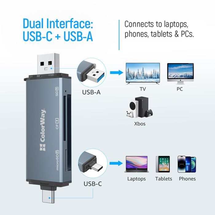 Зчитувач флеш-карт ColorWay USB 2.0/USB-C to CF/SD/MicroSD (CW-CR-01) зображення 5