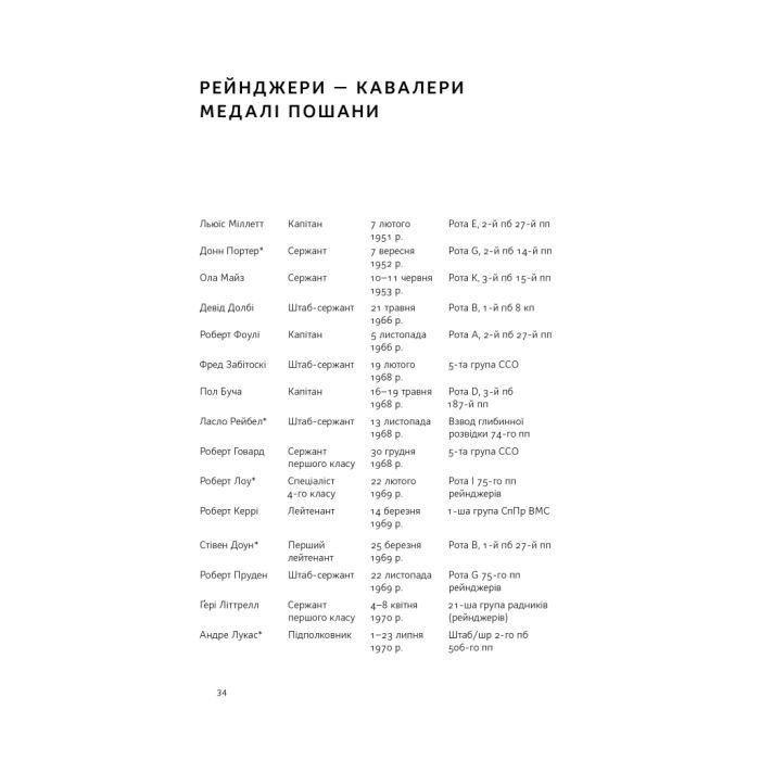 Книга Посібник рейнджера. Не для слабких чи легкодухих Наш Формат (9786178120368) изображение 23