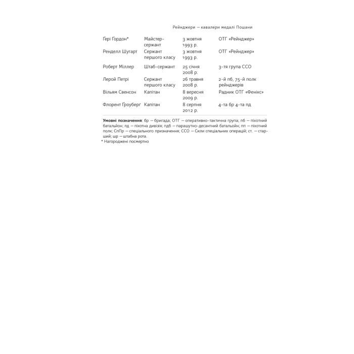 Книга Посібник рейнджера. Не для слабких чи легкодухих Наш Формат (9786178120368) изображение 24