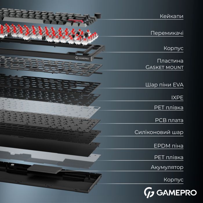 Клавіатура GamePro Asgard Yord Wireless/Bluetooth/USB UA Blue (MK266BL) зображення 7