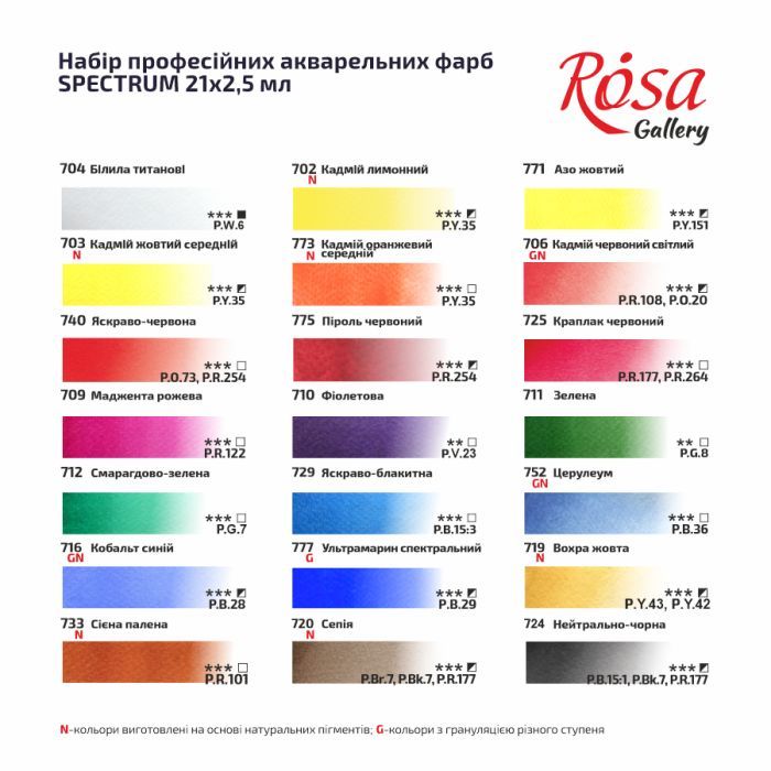 Акварельні фарби Rosa Gallery SPECTRUM, 14*2,5мл, з пензлем, кювета Індіго металевий пенал (4823098544760) зображення 5