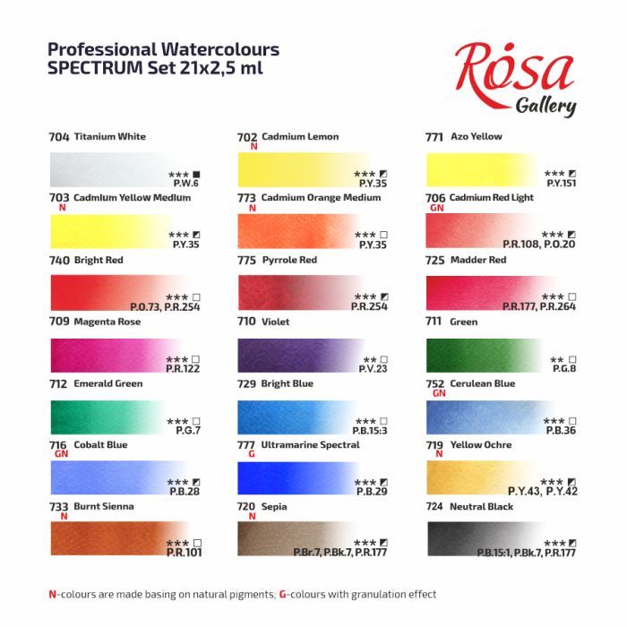 Акварельні фарби Rosa Gallery SPECTRUM, 14*2,5мл, з пензлем, кювета Індіго металевий пенал (4823098544760) зображення 6