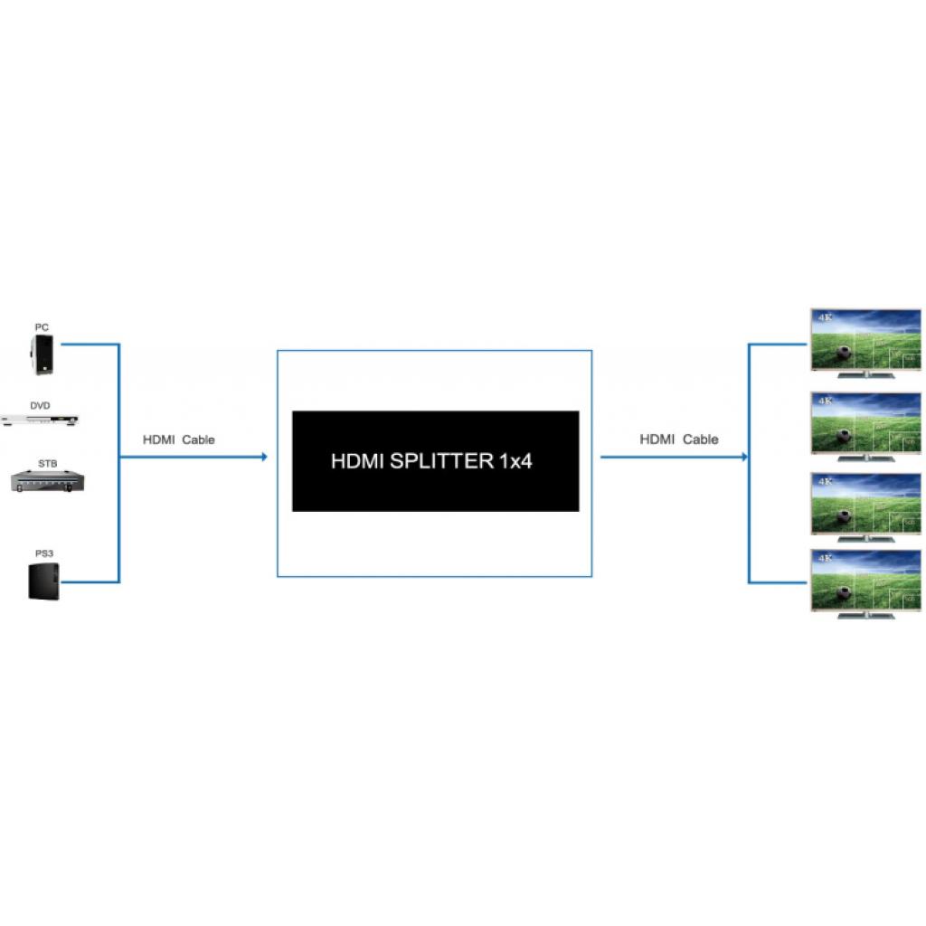 Разветвитель PowerPlant HDMI 1x4 V2.0 (CA912483) изображение 3