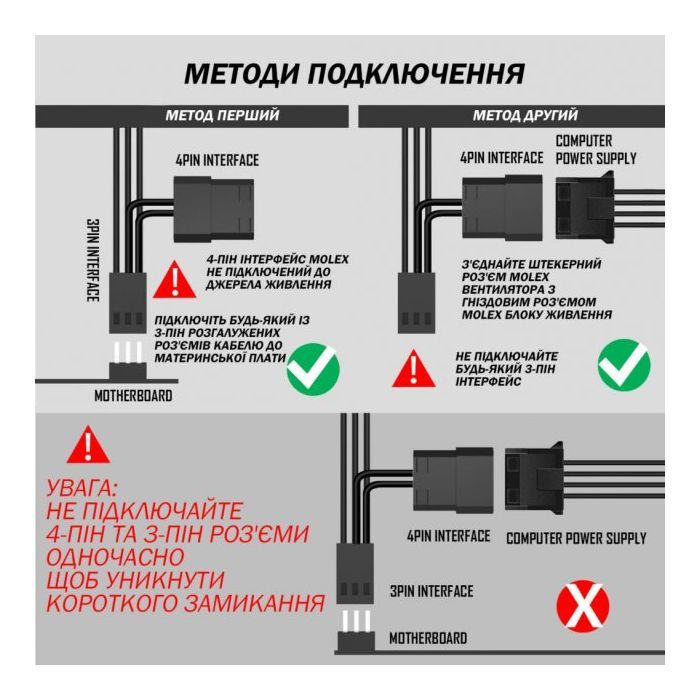 Кулер для корпуса Zezzio ZF-P120 изображение 3