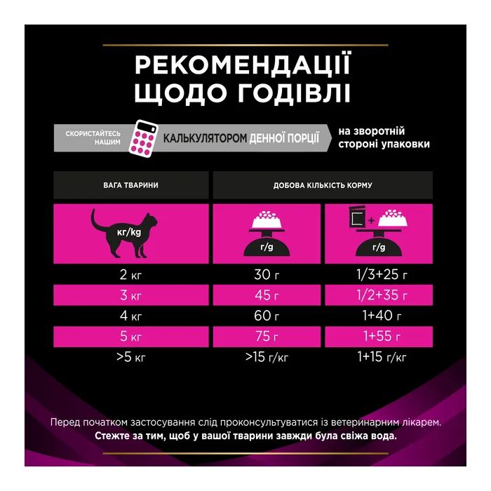 Сухой корм для кошек Purina Pro Plan Veterinary Diets UR Urinary при мочекаменной болезни 1.5 кг (7613035160552) изображение 9