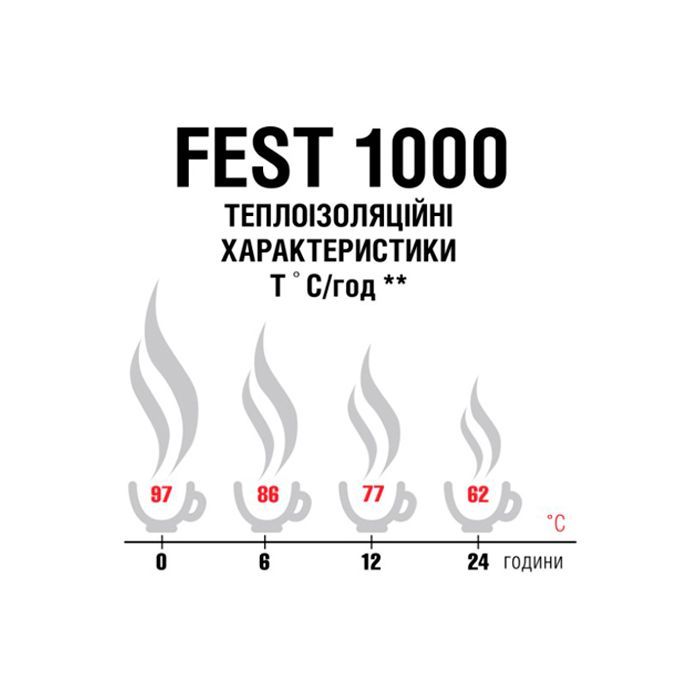 Термос Terra Incognita Fest 1000 Turquoise (4823081506423) изображение 2