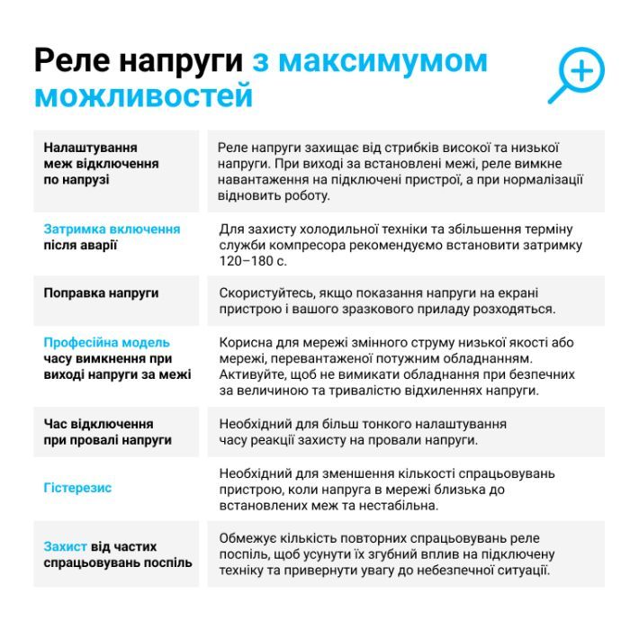 Реле напряжения ZUBR D2-50 red (4820120221729) изображение 5
