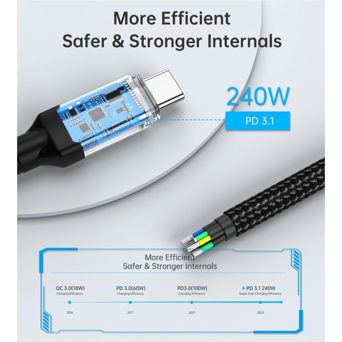Дата кабель USB-C to USB-C 1.2m USB4.0 Gen3 240W (8K HDR) Choetech (XCC-1040-GY) изображение 9