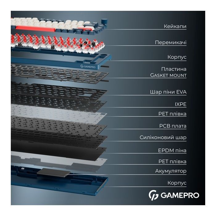 Клавіатура GamePro Asgard Yord Wireless/Bluetooth/USB UA Blue (MK266BL) зображення 7