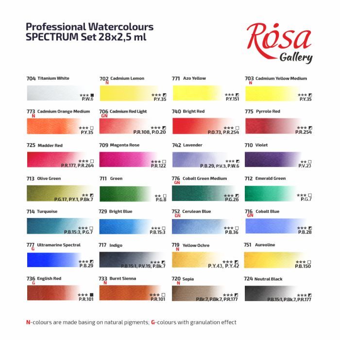 Акварельні фарби Rosa Gallery SPECTRUM, 14*2,5мл, з пензлем, кювета Індіго металевий пенал (4823098544760) зображення 7