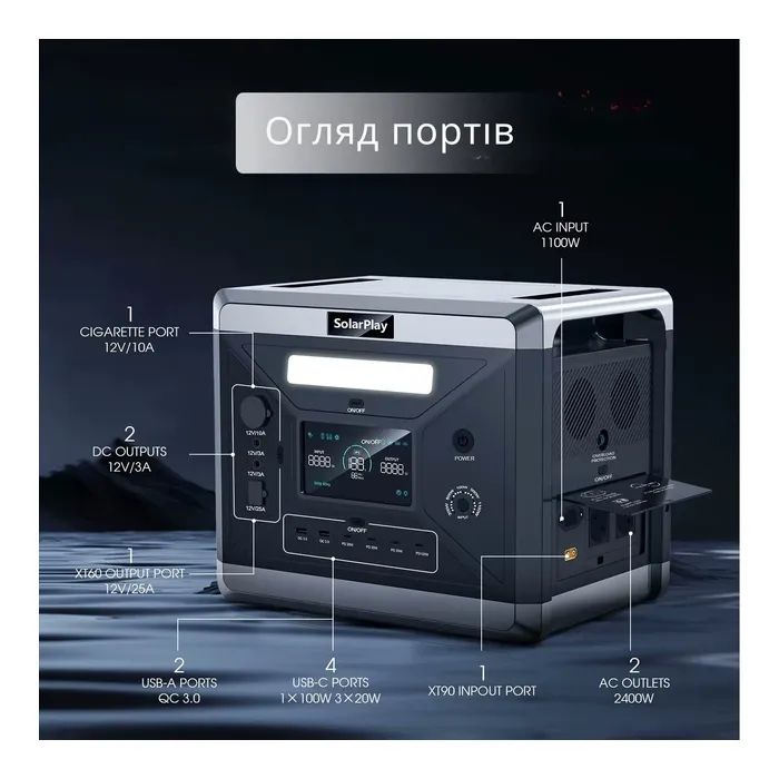 Зарядная станция SolarPlay BCQ2501 2400W 2160Wh (BCQ2501) изображение 6