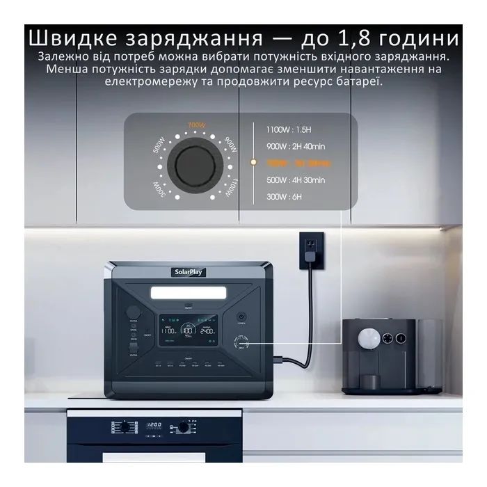 Зарядная станция SolarPlay BCQ2501 2400W 2160Wh (BCQ2501) изображение 7