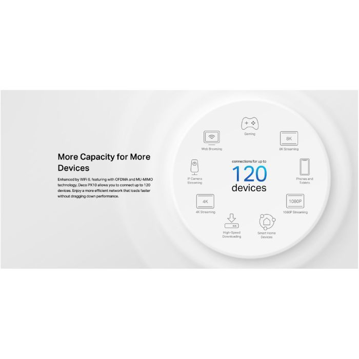 Точка доступу Wi-Fi TP-Link DECO-PX10-2-PACK зображення 10