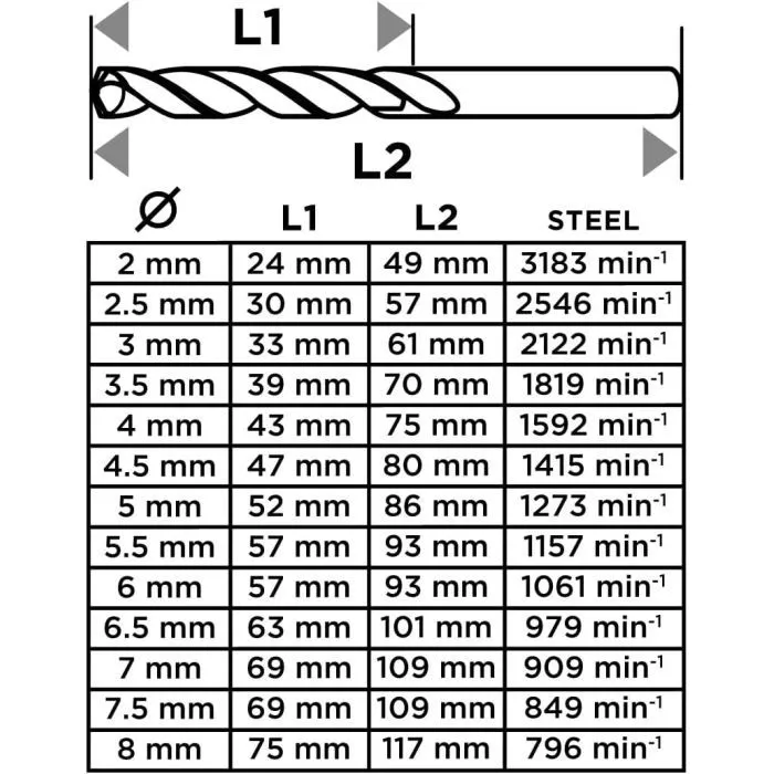 Набор сверл Graphite по металлу, HSS, 2–8мм, кейс, 13шт (54T935) изображение 3