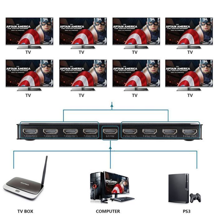Разветвитель PowerPlant HDMI 1x8 V1.4 (CA911516) изображение 4