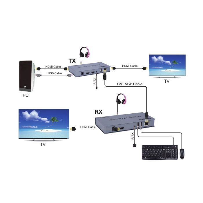 Адаптер HDMI extender 120m 4K/30hz CAT5E/6 PowerPlant (CA912933) изображение 2