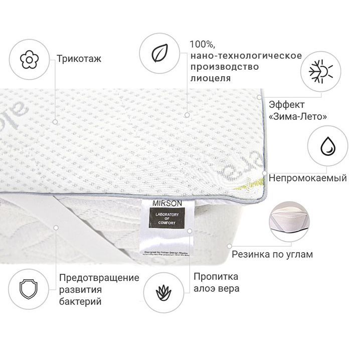 Наматрацник MirSon №1050 Alberto Тенцель (Modal) Seasons Aloe Vera 200х200 см (2200001508859) зображення 2