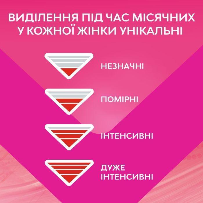 Гигиенические прокладки Libresse Ultra Long Wings 36 шт. (7322540536836) изображение 9