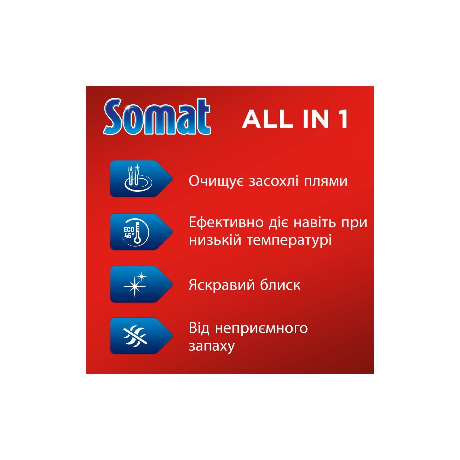 Таблетки для посудомоечных машин Somat All in 1 110 шт. (9000101577044) изображение 4