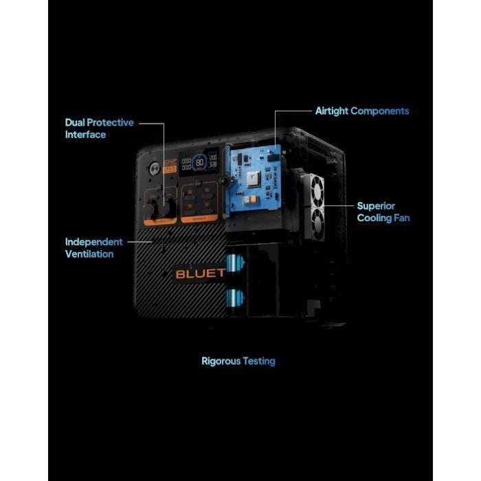 Зарядна станція BLUETTI AC240P 1843Wh (AC240P) зображення 9