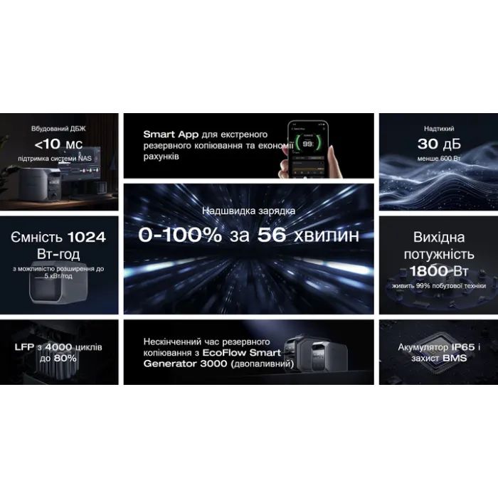 Зарядная станция EcoFlow DELTA 3 Plus 1800W (EFDELTA3P-EU) изображение 8