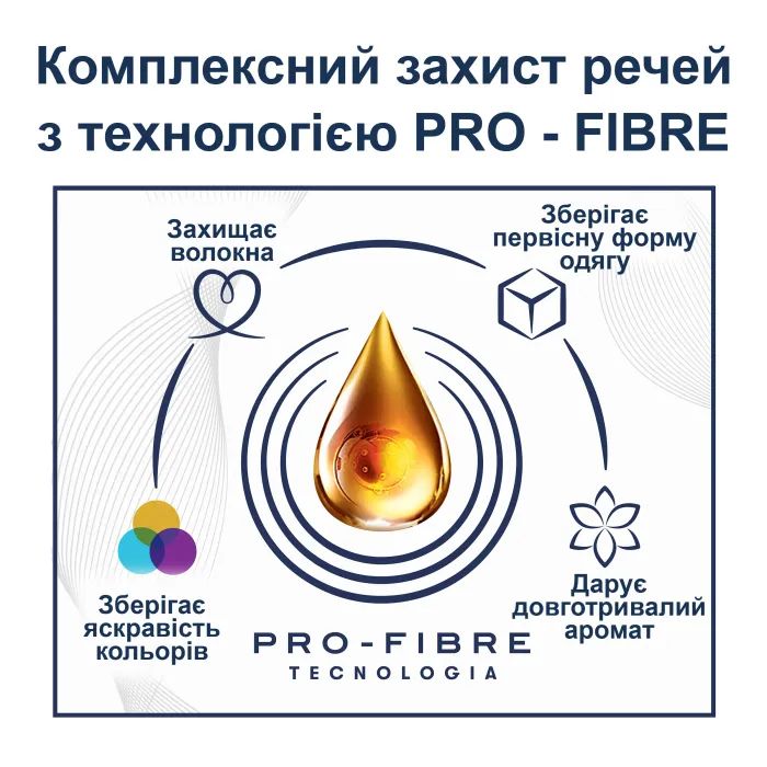Кондиционер для белья Coccolino Perfume & Care Tiare Flower & Red Fruits 925 мл (8720181409653) изображение 3