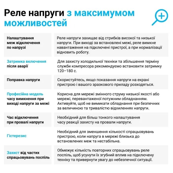 Реле напряжения ZUBR D2-63 red (4820120221736) изображение 3