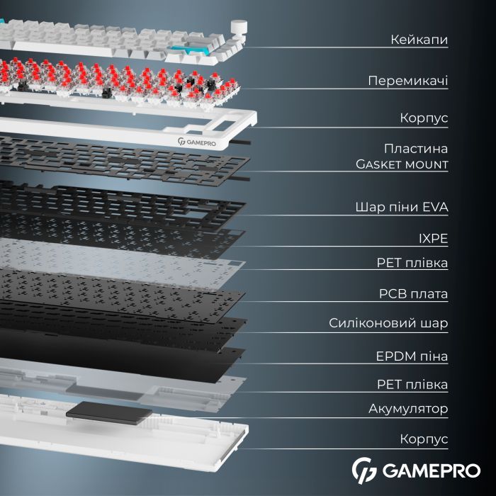 Клавіатура GamePro Asgard Yord Wireless/Bluetooth/USB UA Blue (MK266BL) зображення 7