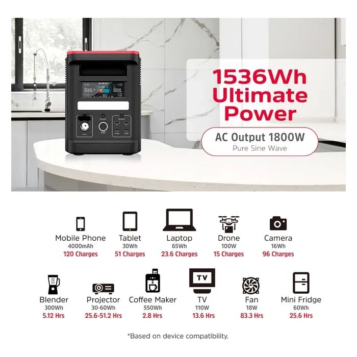 Зарядна станція Energizer 1800W, 1536Wh (PPS1500W2F) зображення 2