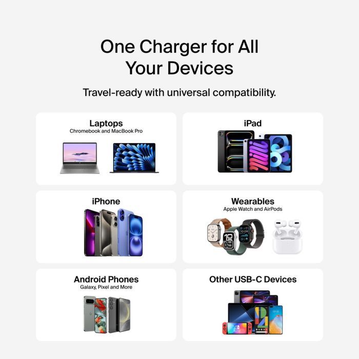 Зарядное устройство Belkin 2xUSB-C + 1xUSB PD70W PPS GaN white (WCH018HQWH) изображение 5