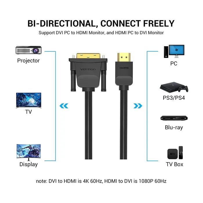 Кабель мультимедийный HDMI M to DVI M 1.5m 24+1pin 4K60Hz black Vention (ABFBG) изображение 2