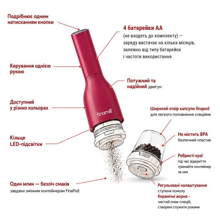 Мельница для специй FinaMill Standart 2 змінних пода білий (GP180134-SOC) изображение 11