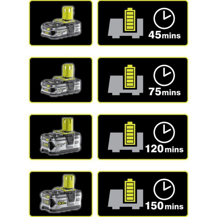 Зарядное устройство для аккумуляторов инструмента Ryobi ONE+ RC18-120, 2 А/г, 18В (5133002891) изображение 2