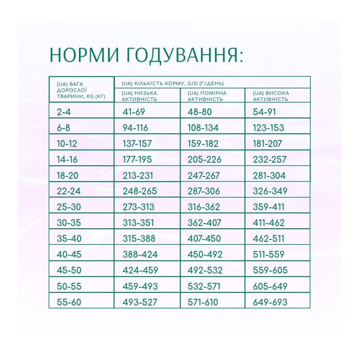 Сухой корм для собак Optimeal Beauty Harmony беззерновой на основе морепродуктов 10 кг (4820215366847) изображение 6