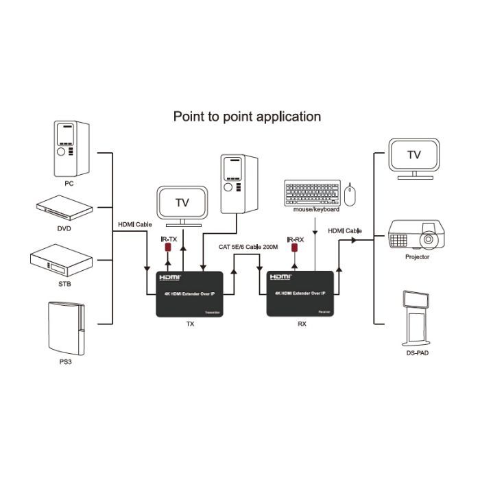 Адаптер HDMI extender 150m HDMI 4K/30hz CAT5E/6 PowerPlant (CA912957) изображение 2