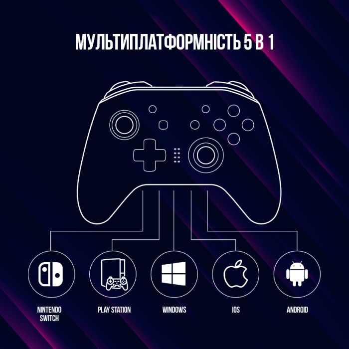 Геймпад Lorgar TRIX-510 PC iOS13 Android PS3 Bluetooth Black (LRG-GP510) изображение 11