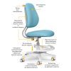 Дитяче крісло ErgoKids Mio Ergo Lite Blue (Y-507 Lite KBL) зображення 3