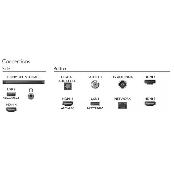 Телевізор Philips 65PUS8518/12 зображення 6