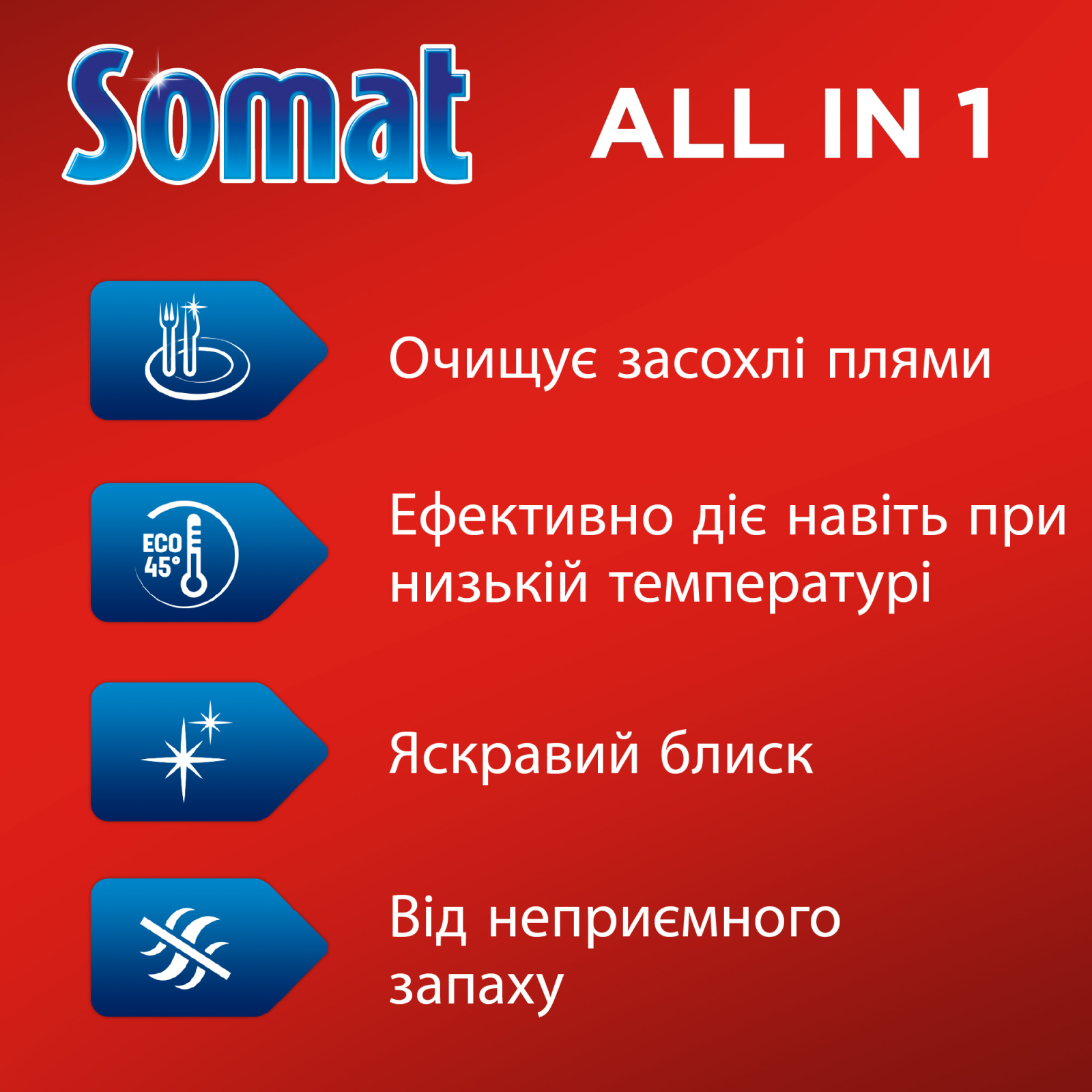 Таблетки для посудомоечных машин Somat All in 1 90+90 шт. (9000101536232) изображение 2