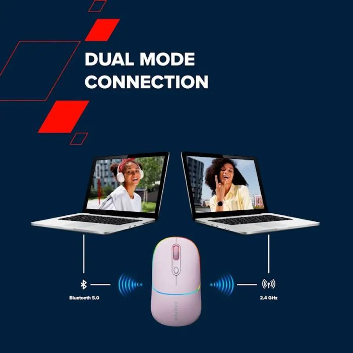 Мышка Canyon MW-22 Dual Band RGB Wireless Pearl Rose (CNS-CMSW22PR) изображение 7