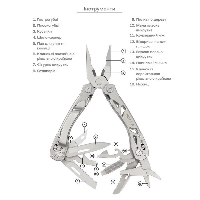 Мультитул Active Crab (GHK-PL102) изображение 8