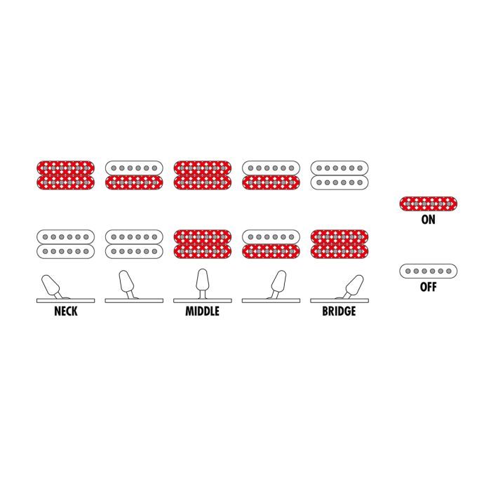 Электрогитара Ibanez GRG320FA TKS (234953) изображение 8