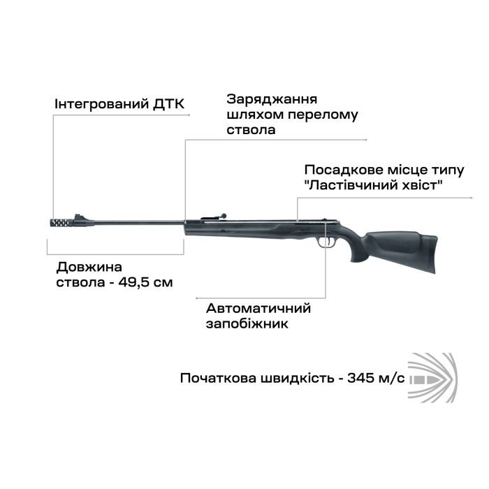 Пневматична гвинтівка Umarex Ruger Air Scout Magnum (2.4895) зображення 4
