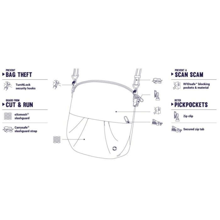 Сумка Pacsafe Citysafe CX convertible Crossbody Бордовая (20405319) изображение 7