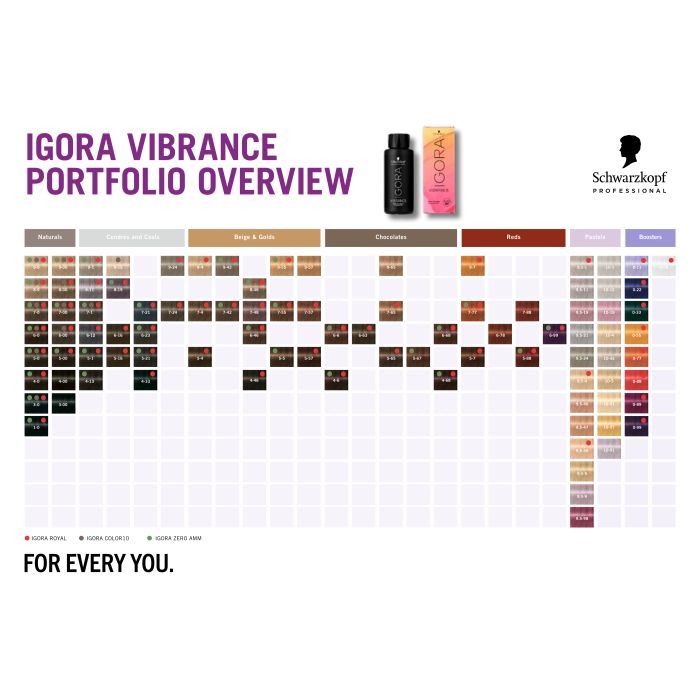 Фарба для волосся Schwarzkopf Professional Igora Vibrance 9.5-47 Бежевий мідний тонер (7702045536096) зображення 3