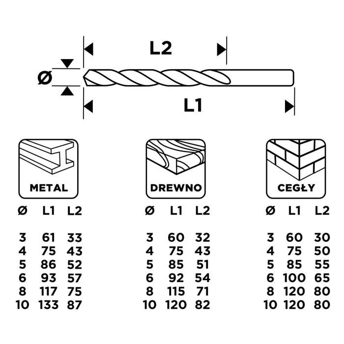Набор сверл Graphite по металлу, дереву, кирпичу, 3–6,8,10мм, 18шт (54T430) изображение 3